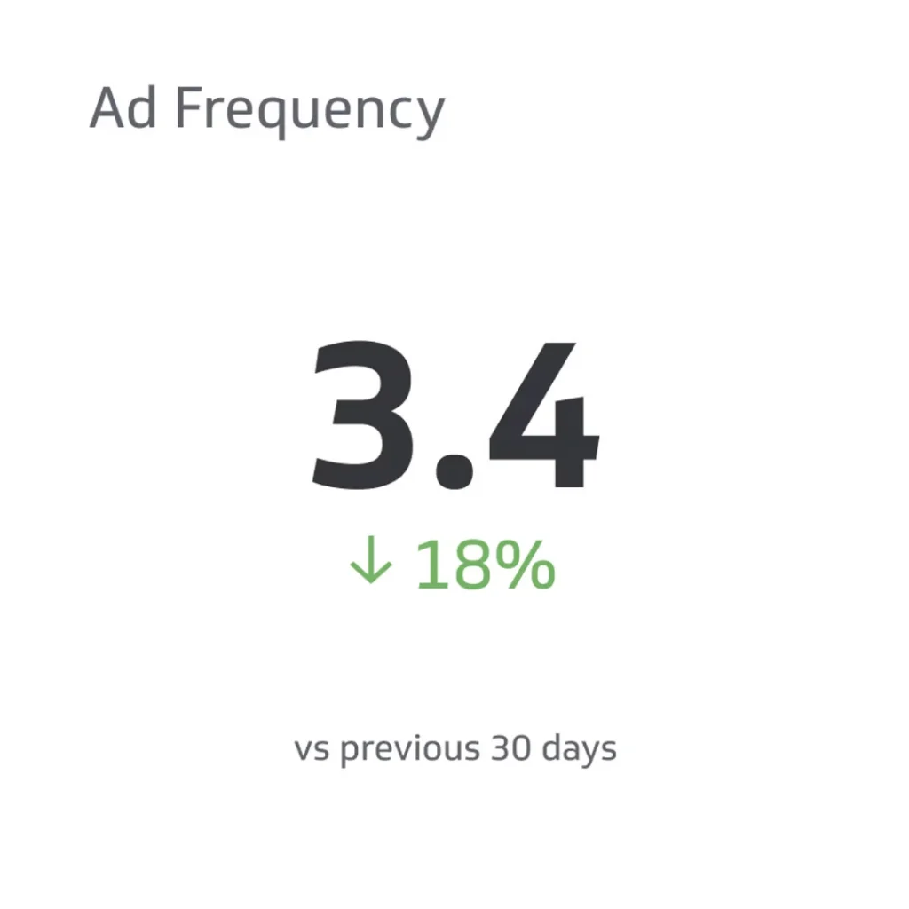 frequency rate