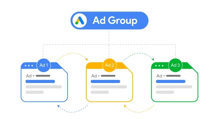 ad rotation