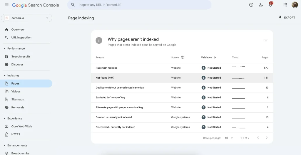 broken link search console