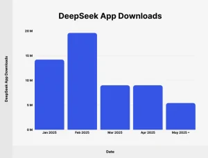 deepseek app
