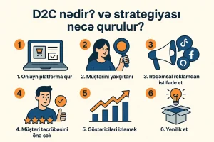 d2c strategiyasi