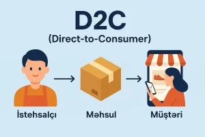 D2C nədir?