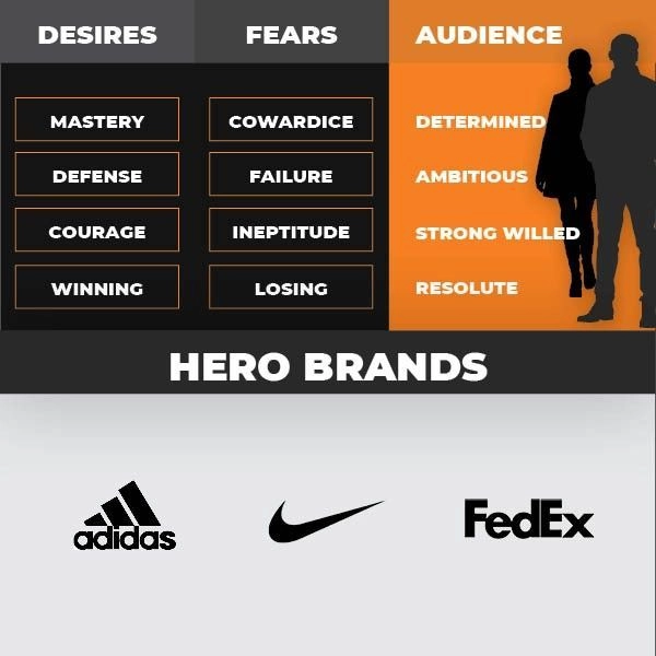 Nike-Hero-Brand