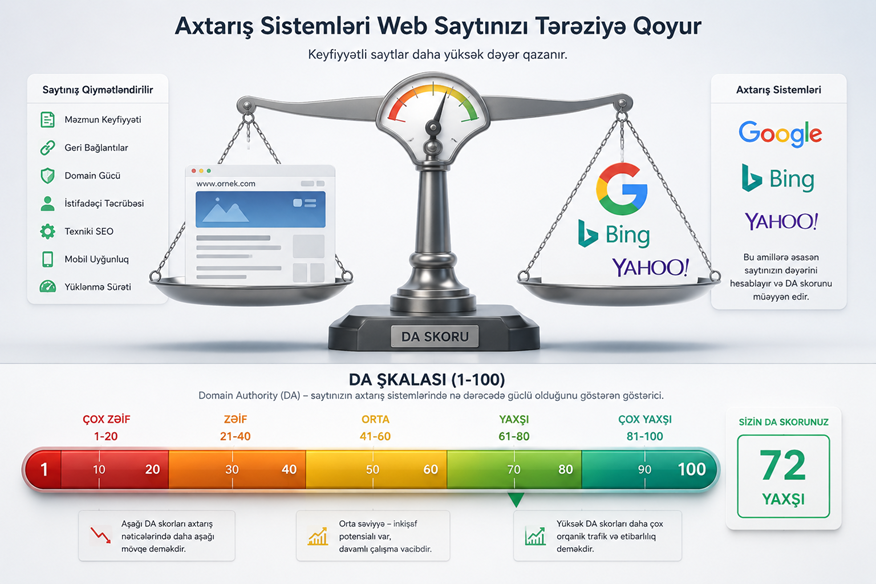domain authority